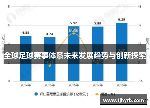 全球足球赛事体系未来发展趋势与创新探索