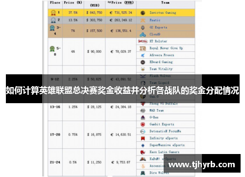 如何计算英雄联盟总决赛奖金收益并分析各战队的奖金分配情况