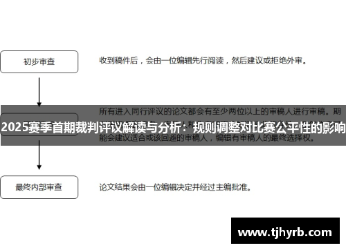 2025赛季首期裁判评议解读与分析：规则调整对比赛公平性的影响