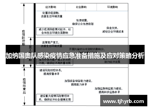 加纳国奥队感染疫情应急准备措施及应对策略分析