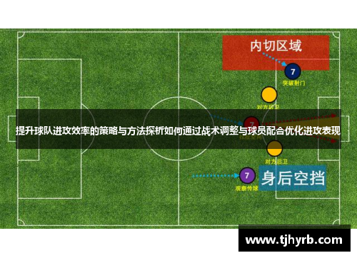 提升球队进攻效率的策略与方法探析如何通过战术调整与球员配合优化进攻表现