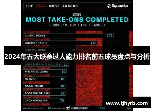 2024年五大联赛过人能力排名前五球员盘点与分析