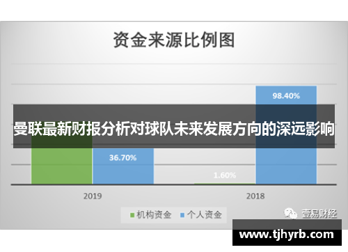 曼联最新财报分析对球队未来发展方向的深远影响