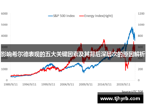 影响希尔德表现的五大关键因素及其背后深层次的原因解析