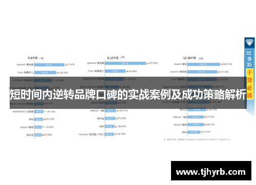 短时间内逆转品牌口碑的实战案例及成功策略解析