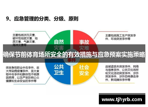 确保节前体育场所安全的有效措施与应急预案实施策略