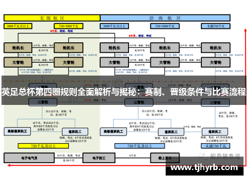 英足总杯第四圈规则全面解析与揭秘：赛制、晋级条件与比赛流程