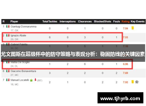 尤文图斯在超级杯中的防守策略与表现分析:稳固防线的关键因素 尤文图斯在超级杯中的防守策略与表现分析:稳固防线的关键因素