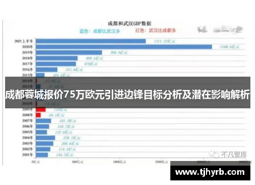 成都蓉城报价75万欧元引进边锋目标分析及潜在影响解析