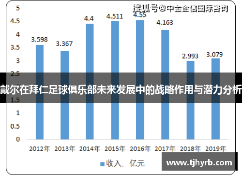 戴尔在拜仁足球俱乐部未来发展中的战略作用与潜力分析 戴尔在拜仁足球俱乐部未来发展中的战略作用与潜力分析